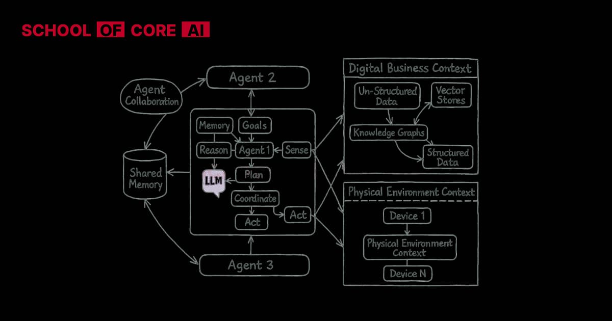 Inside Agentic AI: How Autonomous Agents Are Reshaping Tech