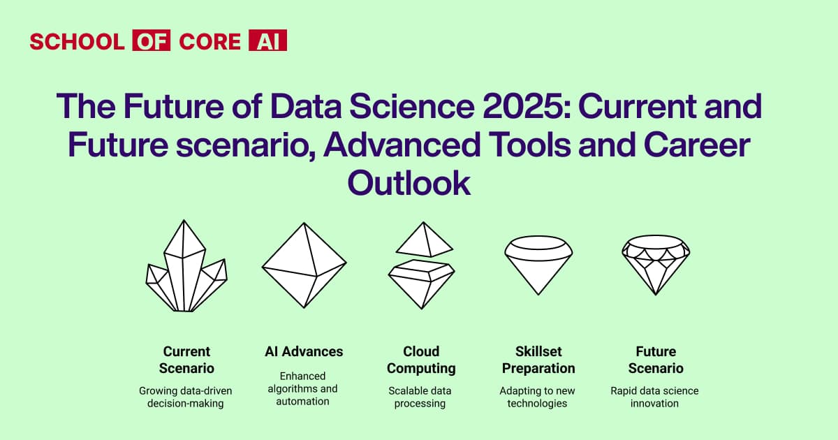 The Future of Data Science 2025: Future scenario, Advanced Tools and Career Outlook