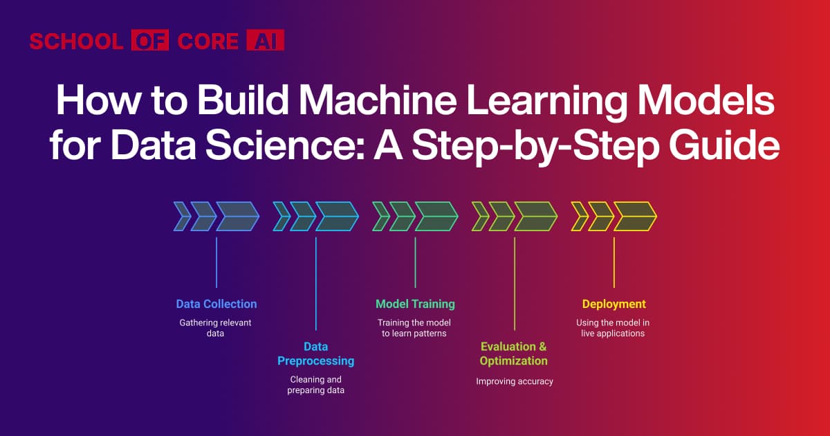 How to Build Machine Learning Models for Data Science: A Step-by-Step Guide